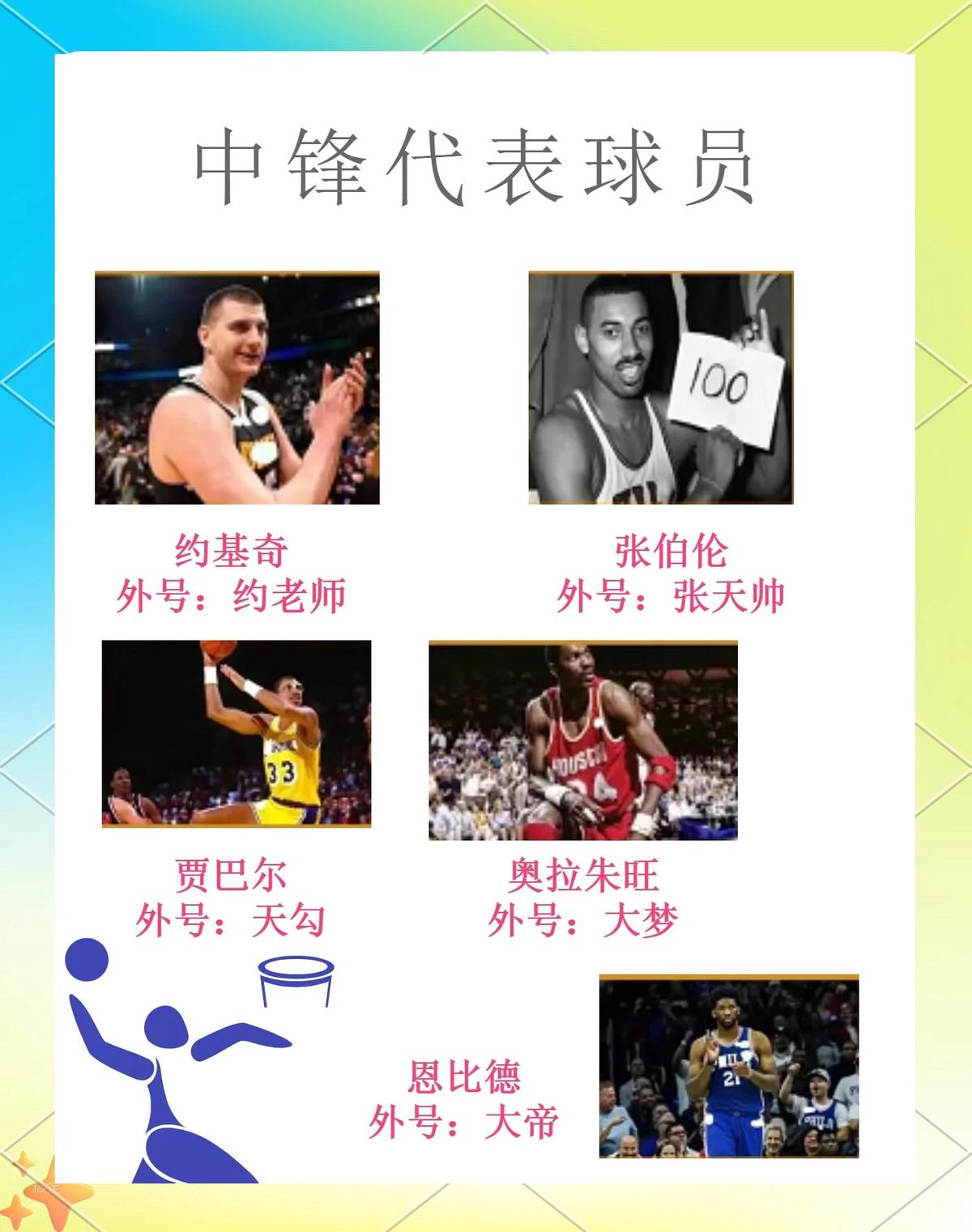 为什么篮球形象对职业发展至关重要